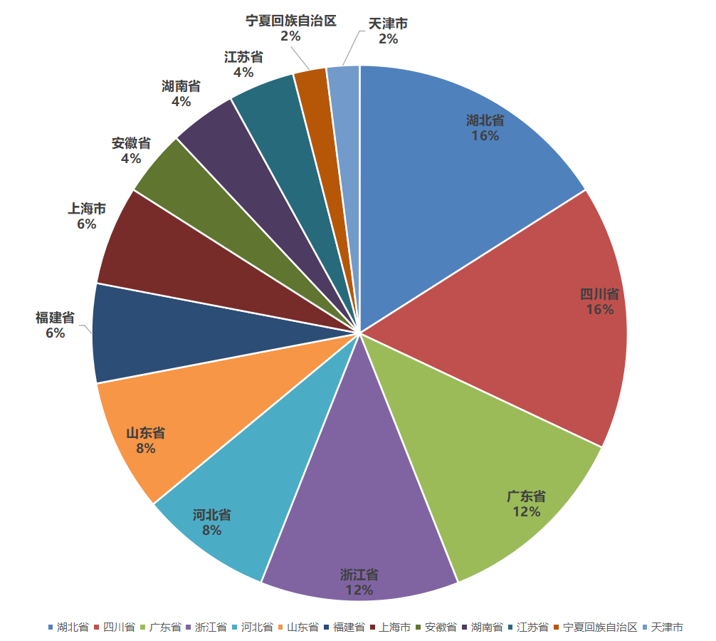 安博体育网站下载2023中国塑料管道供应商综合实力50强系列榜单发布(图2)